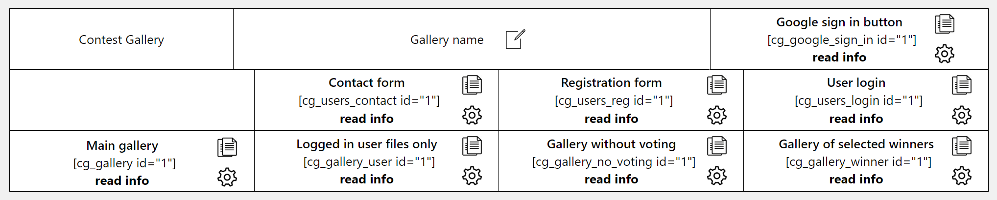 Available shortcodes