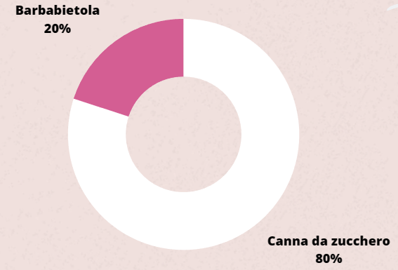 prova